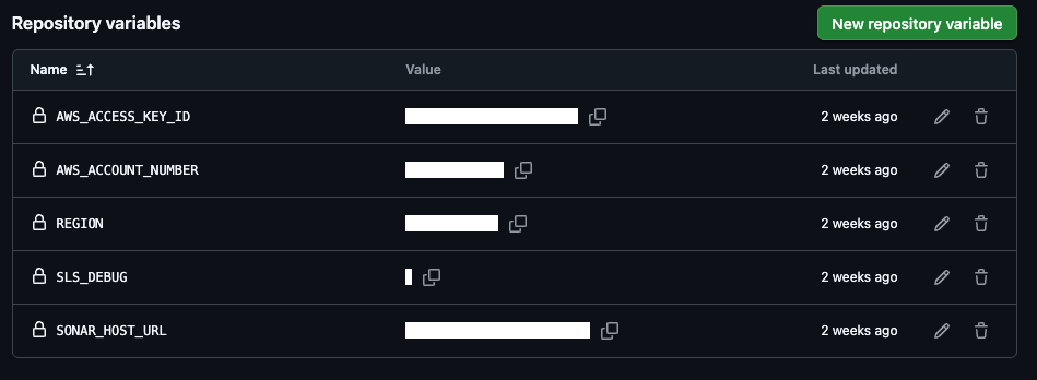 Repository variables!